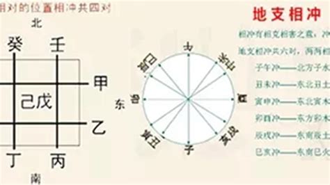 丑未相沖|八字中的天干、地支相沖對命局有何影響